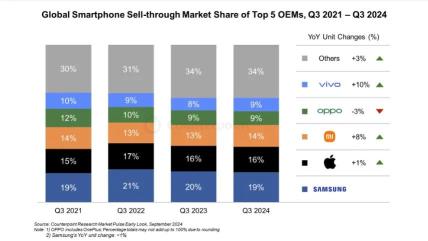 Outlook for the USA market: Will Apple's sales of iPhone 16 in China significantly exceed market expectations? nasdaq index starts 92 points higher.