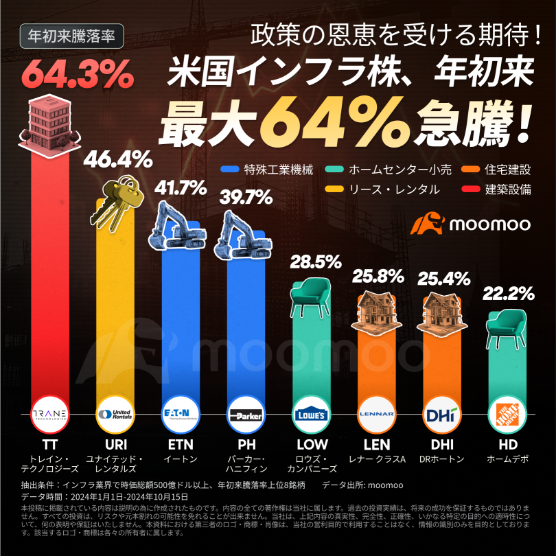 大統領選の嵐を乗り越え、米インフラ株は成長の波を迎えるのか？