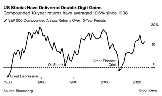 Outlook for the USA market: JP Morgan and Goldman Sachs pointed out that the US stock outlook is too pessimistic, with ARM temporarily dropping by more than 5%.