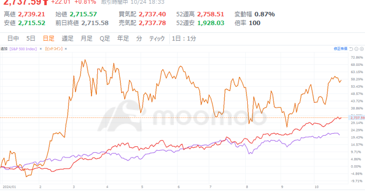 金、史上最高値更新連発！関連株、年初来株価2倍の「バガー銘柄