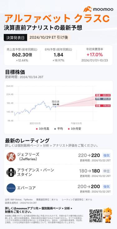 【決算プレビュー】一番割安「M7」、今週水曜に決算発表予定　買いの好機か？