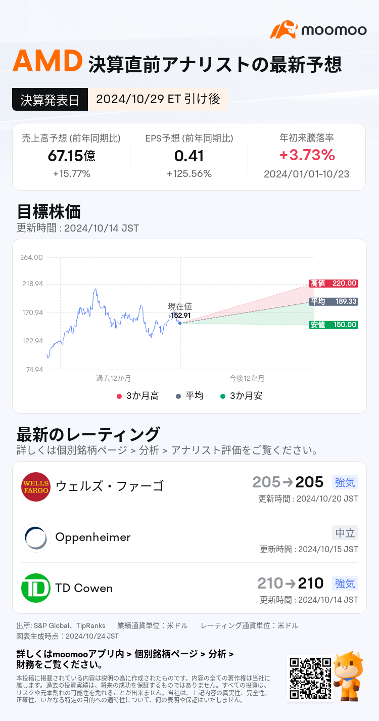 【财报预览】AMD，将于周三发布财报，AI故事是否属实？数据中心的收入将是焦点