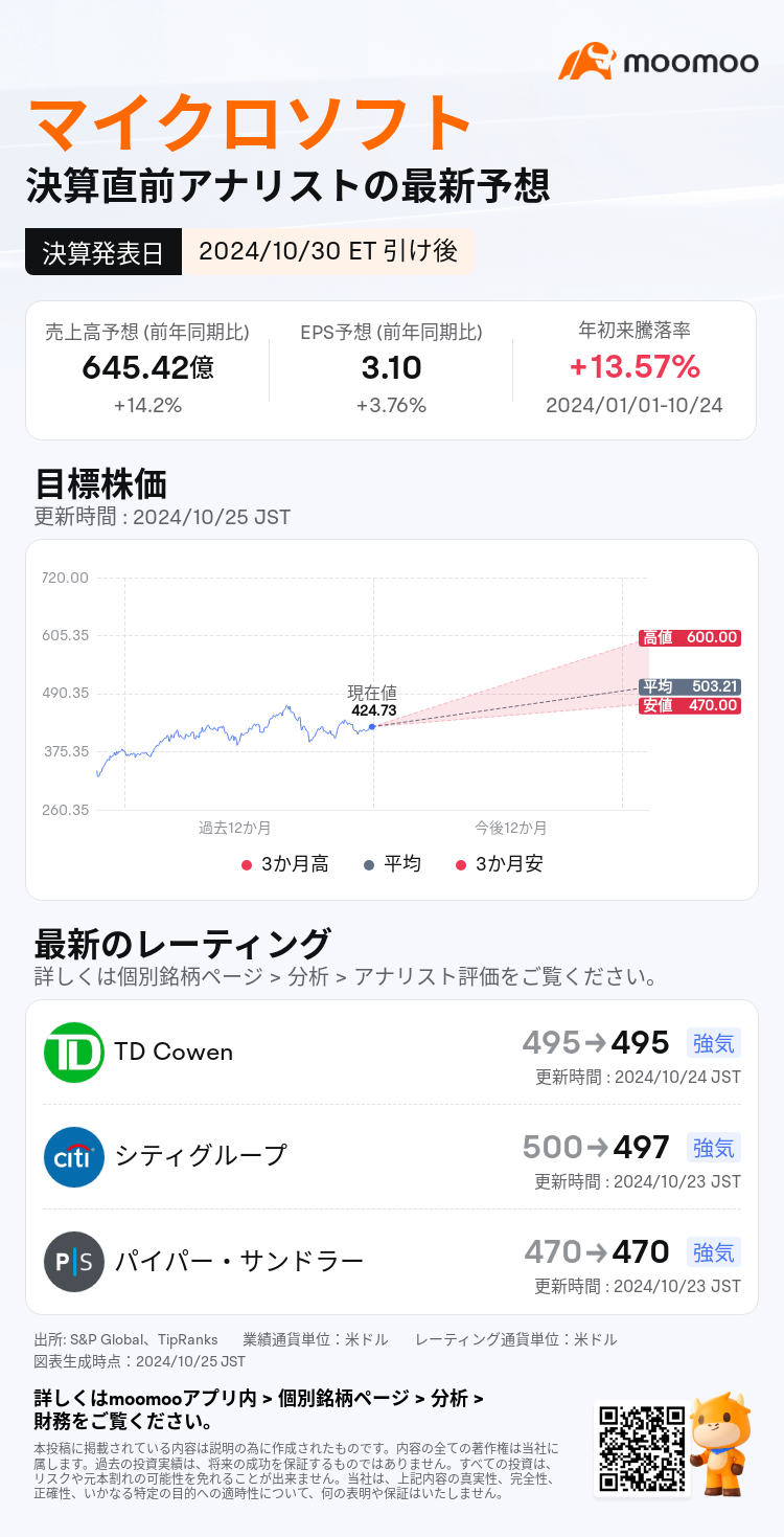 财报预览】微软公司将于周四公布财报，自成为英伟达GB200的最大客户后，财报是否也将超出市场预期？ - moomoo 社区