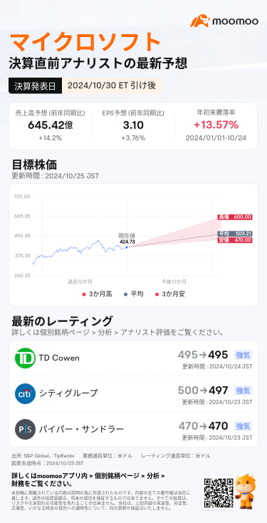 【财报预览】微软，计划在周四公布财务预测。在成为英伟达GB200的最大客户后，财务预测是否会超过市场预期？