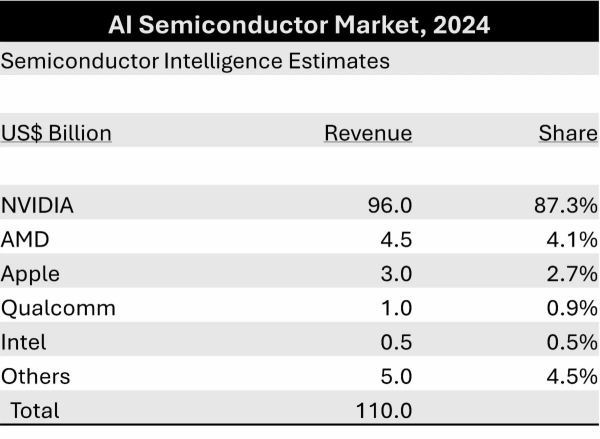 In the 'Throne War' of market capitalization, who will be the first in the world to exceed 4 trillion dollars: NVIDIA, apple, or Microsoft?