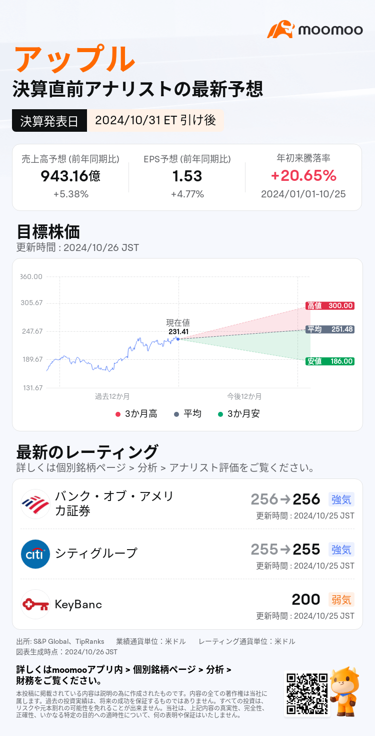 【決算プレビュー】アップル、金曜に決算発表予定　"王の帰還"か？中国でのiPhone販売急増とApple intelligenceで、ウォール街の予想を超える？