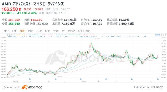 财报总结：AMD、AI半导体表现强劲！英伟达仍有一段路要走，25年有望加快步伐