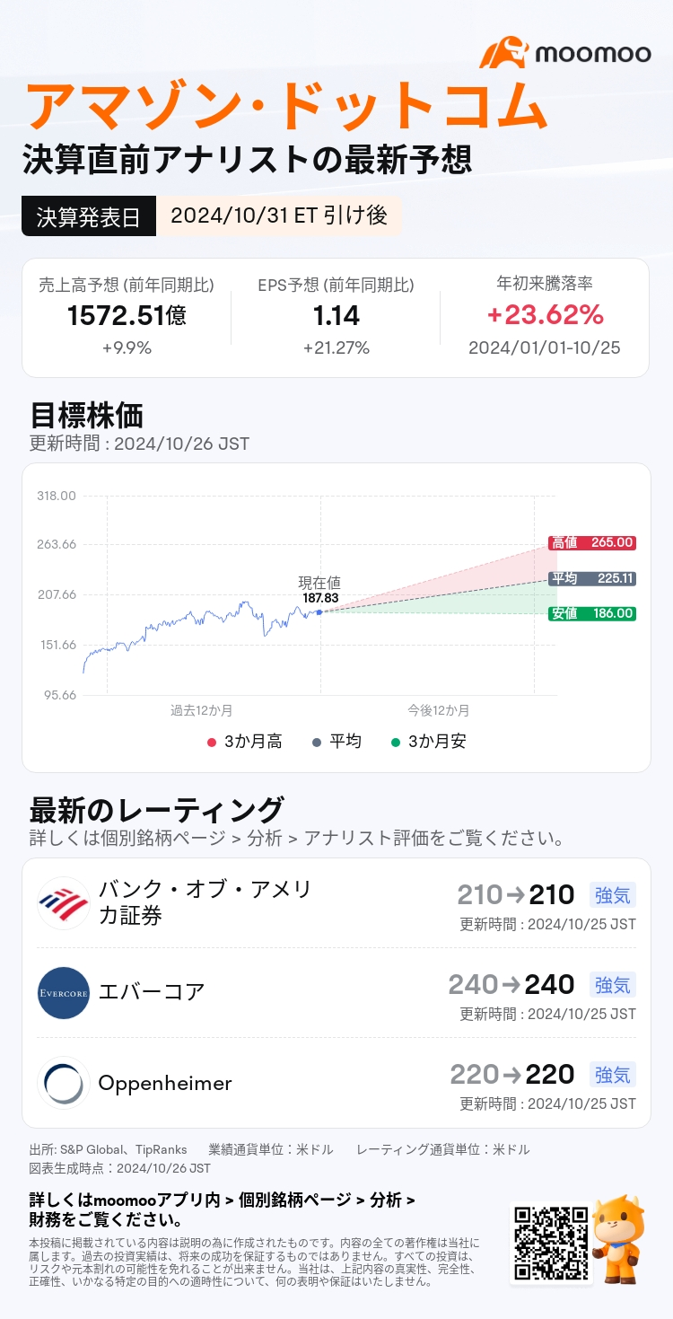 【Financial Results Preview】Amazon, AWS and advertising are drawing a new growth curve. What about the shareholder return strategy?