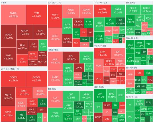 【早间报告】Alphabet（字母谷）第三季度营收增长15％，谷歌云端部门表现强劲，AMD（超微公司）虽有增收增益，但股价在盘后交易中下跌