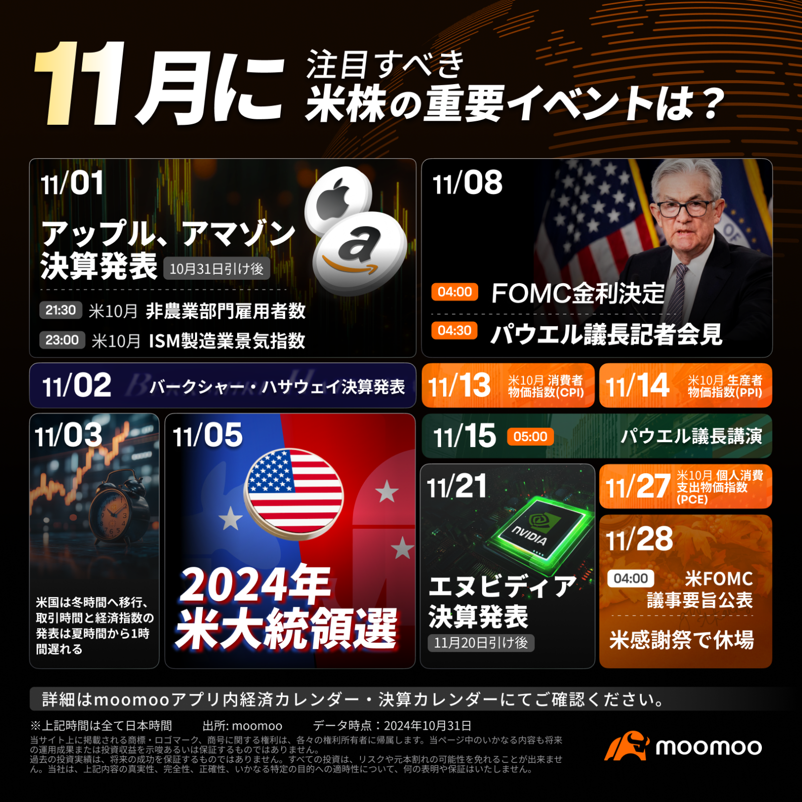 11月に注目すべき米株の重要イベントは？エヌビディア・アマゾン決算、”激戦”米大統領選、パウエルFRB議長の講演など - moomooコミュニティ