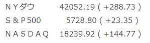 【Morning report】Expectations for a 0.25% rate cut by the FRB rise, as weak employment statistics and job cuts lead to Berkshire's record high cash on hand, and sale of Apple shares.