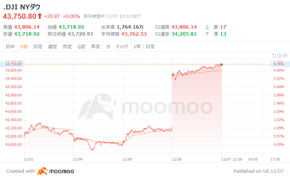 Outlook for the USA market: Is gold heading for another uptrend? Mr. Druckenmiller warns that an early rate cut by the Federal Reserve could reignite inflation.