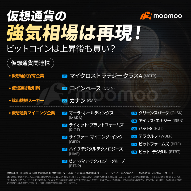 ビットコイン、７万6000ドル台を突破！史上最高値更新、トランプ氏政権復帰　仮想通貨業界に追い風が吹く！