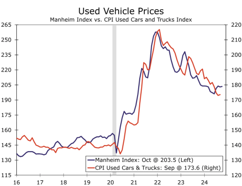 Preview of CPI: Is escaping inflation difficult? The US October CPI is scheduled to be announced on Wednesday night.