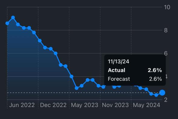 Outlook for the USA market: Bitcoin temporarily surpasses 0.09 million dollars, Dow starts 30 dollars lower.