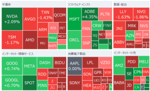 【早盤報道】「特朗普行情」稍歇，特斯拉下跌6％，英偉達上漲2％，10年期國債收益率上升，今晚關注CPI