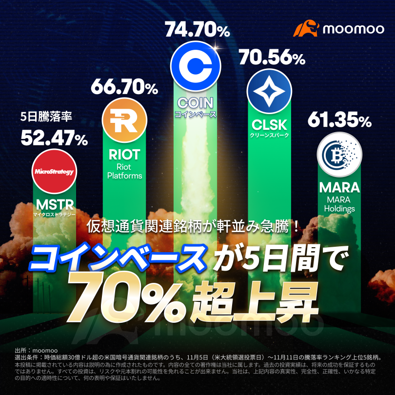 ビットコイン、一時9万ドル超え！マイクロストラテジーが過去最大規模の追加購入、最多保有者は誰？