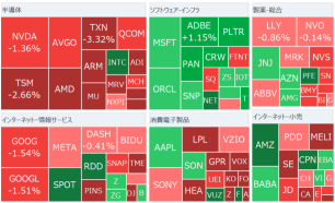 【早盤報告】12月利率下調機率上升至83％ AMD裁員4％，強化人工智慧