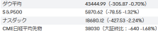 【Morning report】Nvidia, potential issues with Blackwell design. Current US stocks are historically expensive.