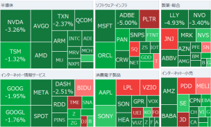 【Morning report】Nvidia, potential issues with Blackwell design. Current US stocks are historically expensive.