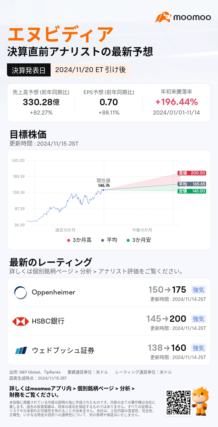 财报预览】英伟达，继上一季度之后会再次下跌吗？Blackwell再次交货延迟引发担忧，对业绩影响如何？ - moomoo 社区