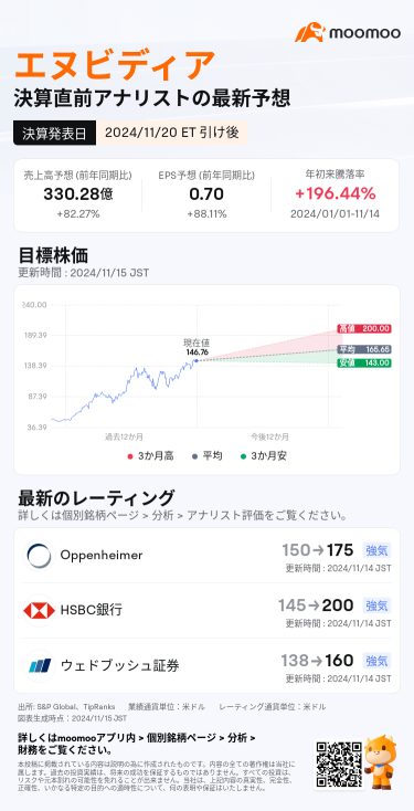 【财报预览】英伟达，继上一季度之后会再次下跌吗？Blackwell再次交货延迟引发担忧，对业绩影响如何？