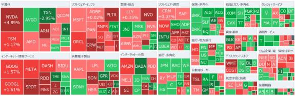 【早晨報告】川普先生提名盧特尼克先生為商務部長，超微股大幅攀升，新任審計機構，提交合規計劃