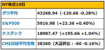 【早晨報告】川普先生提名盧特尼克先生為商務部長，超微股大幅攀升，新任審計機構，提交合規計劃