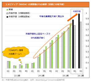 【決算まとめ】エヌビディア、Blackwell遅延なし！4Q出荷、来年拡大へ  AIの大波は25年到来か