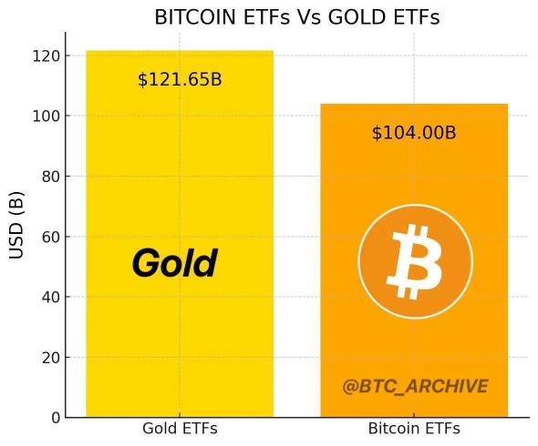 比特幣，在2年內增長約6倍！是否會上升至20萬美元？