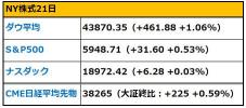 【早盤消息】英偉達開盤反彈，財報利好推動戴爾和惠普企業的期望，microstrategy急跌，賣空機構Citron押注下跌發出投稿