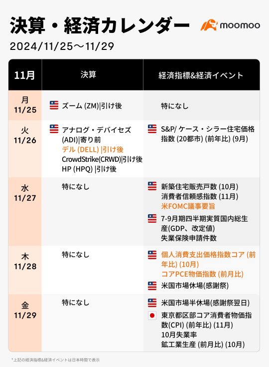 来週の決算·経済カレンダー(11/25~11/29)米景気指標と年末商戦が焦点！強気の年末相場へ?