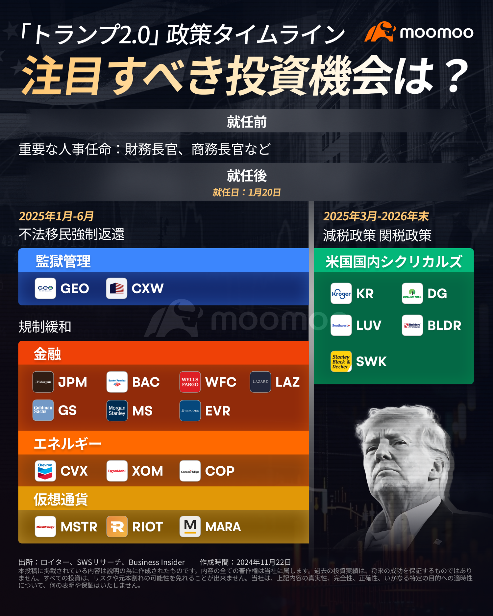 「トランプ2.0」新政権政策タイムライン一覧！注目すべき投資機会は？