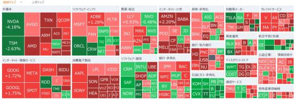 【早間新聞】特朗普先生任命貝森特先生為下任財政部長，市場感到安心，microstrategy以過去最大規模增持比特幣