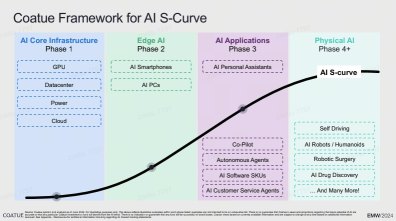 Is the 'third wave' of the AI boom coming? ! Goldman's chosen 30 stocks of interest. Who's next after nvidia? 