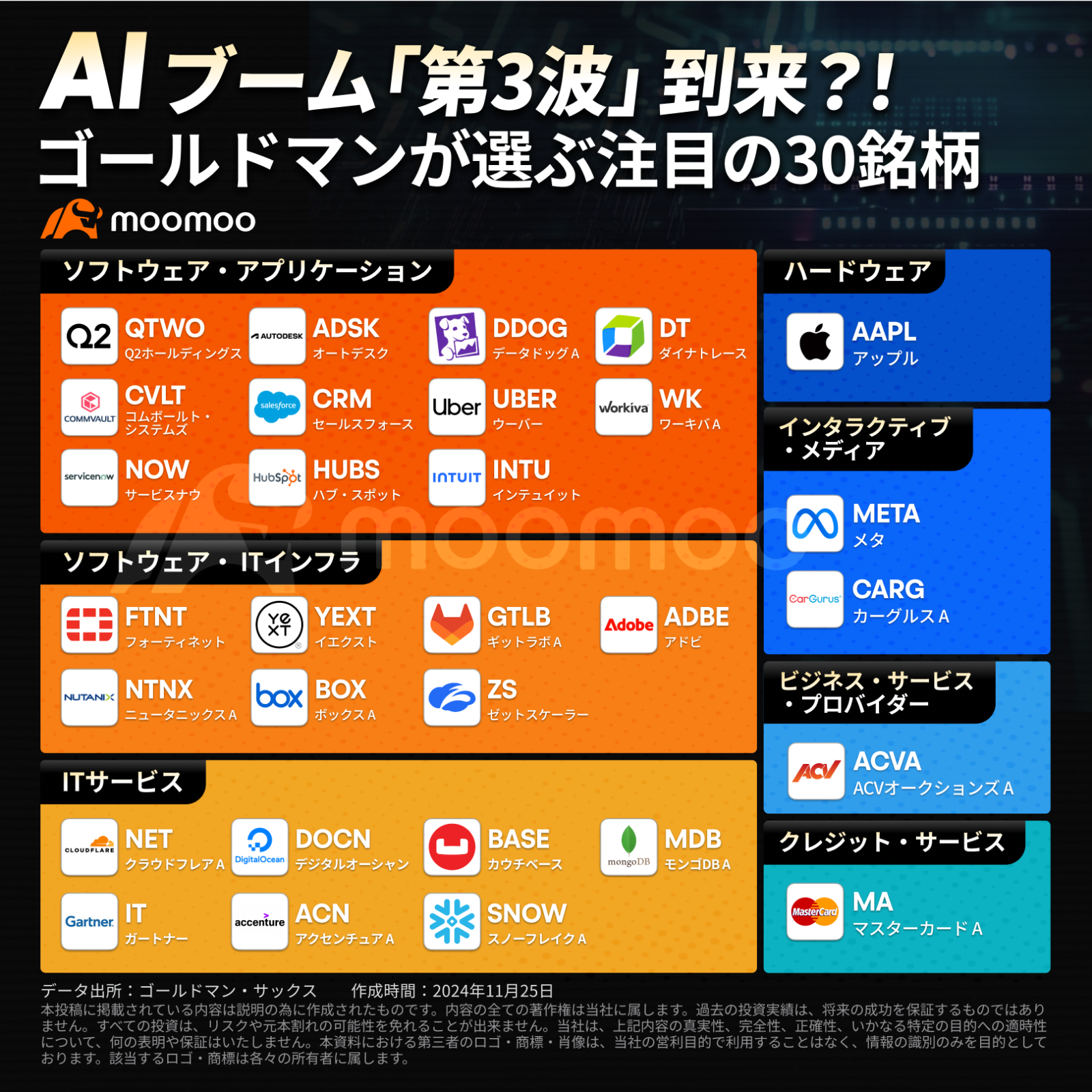 AIブーム「第3波」到来？！ゴールドマンが選ぶ注目の30銘柄 次のエヌビディアは？ - moomooコミュニティ
