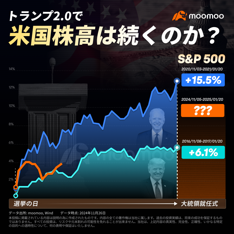 トランプ内閣2.0！米国株高は続くのか?