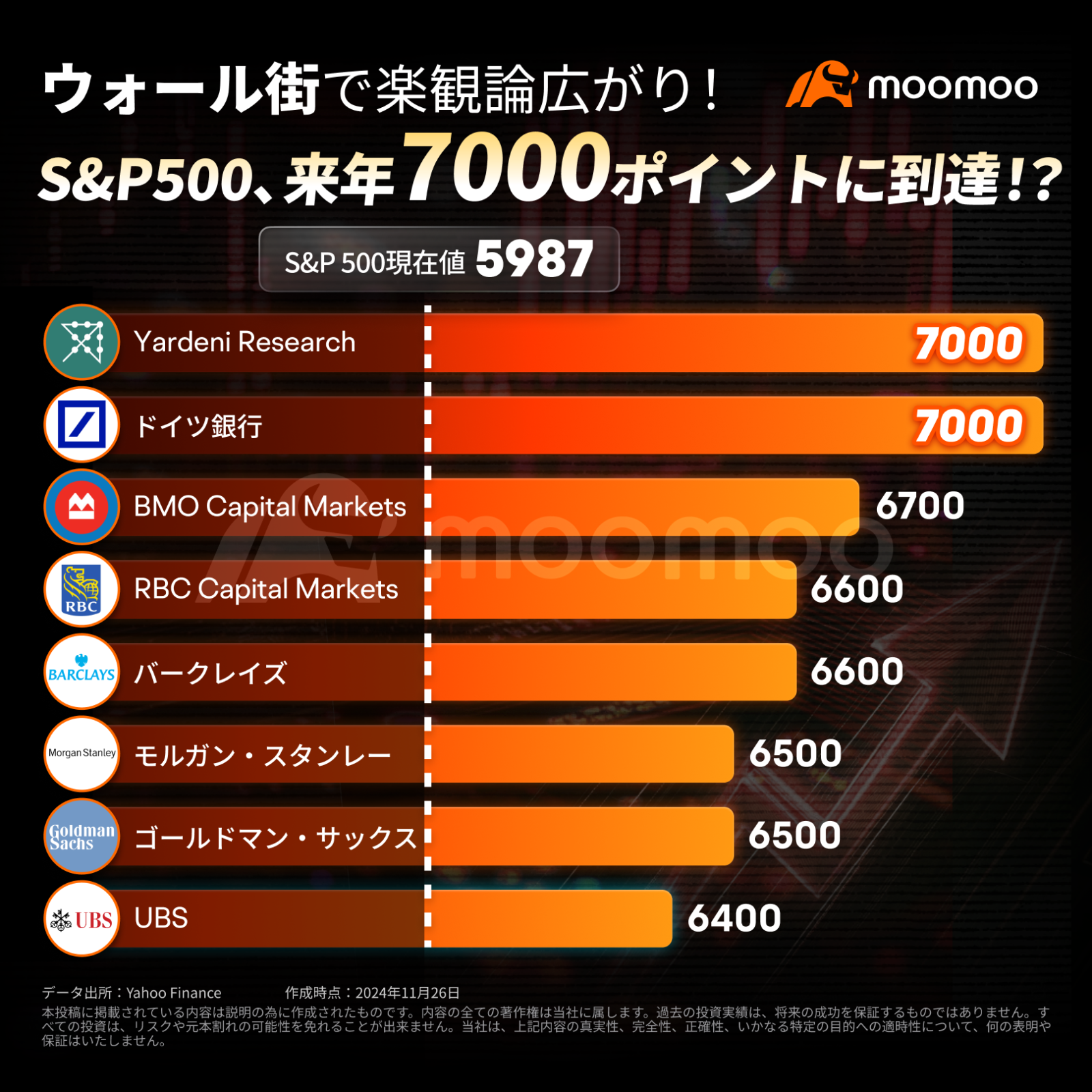 S＆P500は来年どうなる？世界を変える最先端技術が焦点に　米国株市場で狙う勝機は？