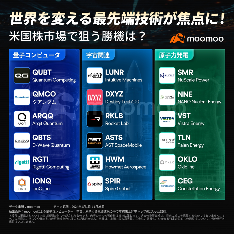 S＆P500明年會有什麼走勢？以改變世界的最先進科技為焦點，美股市場的贏利機會在哪裡？