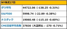 Mask urges for the abolishment of the US Consumer Financial Protection Bureau in the morning report. The USD/JPY briefly reaches the mid-150 yen level, while Bitcoin rebounds for the first time in 5 days.