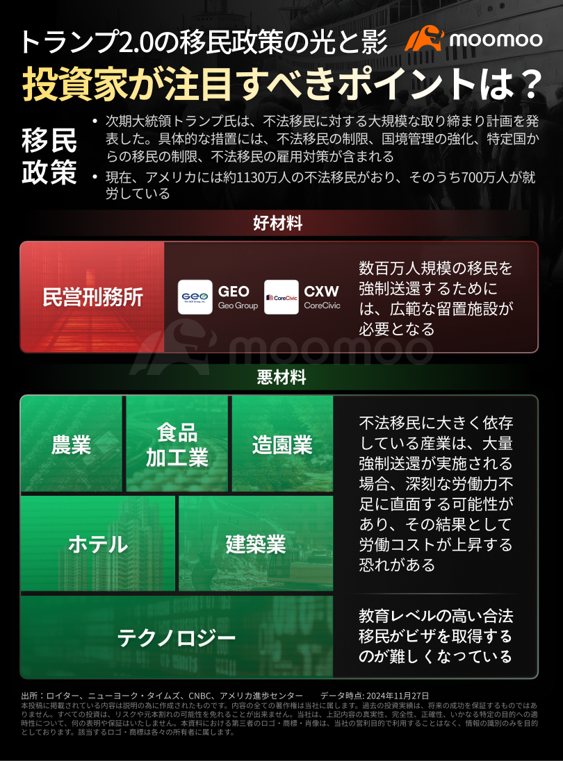 トランプ2.0の移民政策の光と影　投資家が注目すべきポイントは？「刑務所株」が登場！