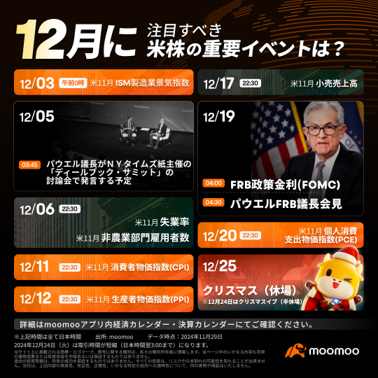 12月に注目すべき米株の重要イベントは？FRB政策金利、パウエルFRB議長発言、米11月消費者物価指数など