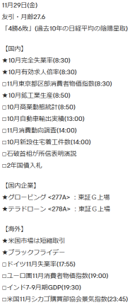 【朝イチ報】「タリフマン」に世界が備える　きょうの株価材料、夜間PTSで動いた国内株は？　