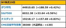 Morning report: Speculation of rate hike increases in interview with BOJ Governor Ueda, with the dollar at 149 yen and growing Trump influence, warning to BRICS and family in key positions.