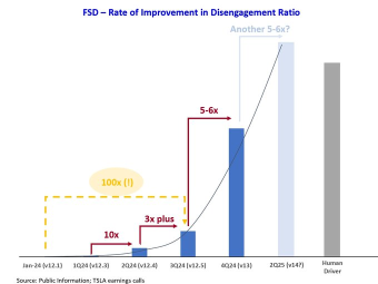 1个月内涨幅超过41%！特斯拉，接下来值得关注的事件是？