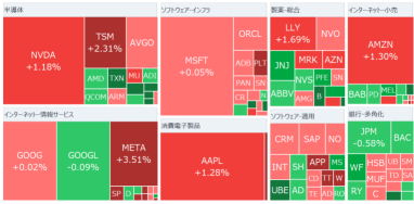 Morning report: Expectations for interest rate cuts are increasing, Parantia hits a 7% high for the first time since listing, amidst fluctuating trends in the Korean emergency declaration.