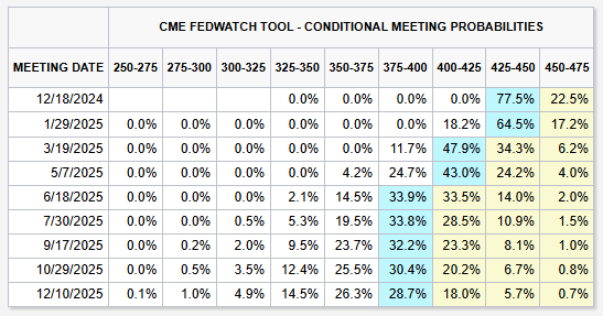 数据截至日期：2024.12.05