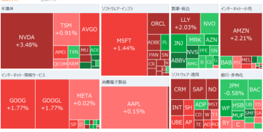 Morning report: FRB Chairman - U.S. economy is solid, can further cut interest rates Marvel up 23% with strong earnings due to AI demand.