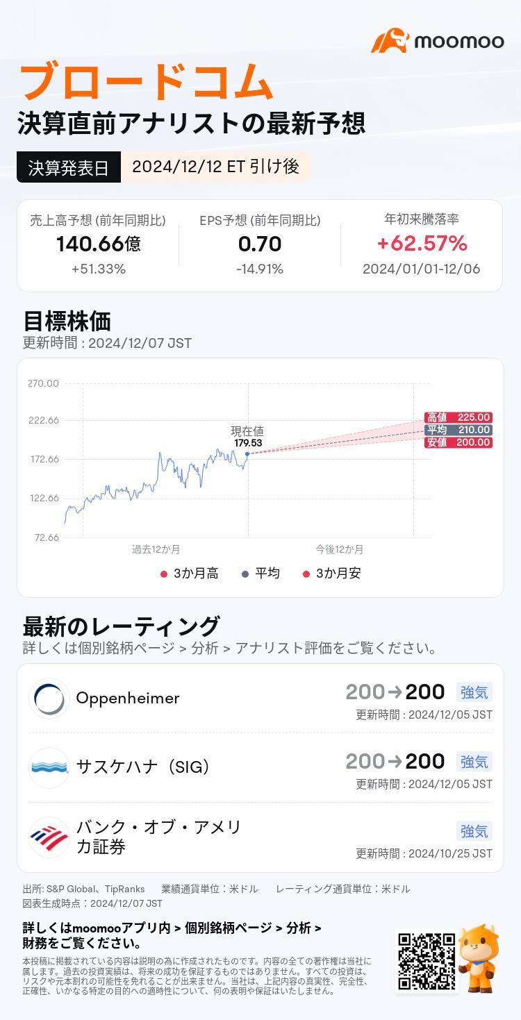 【財務預測】博通，人工智能第二股，可能即將突破？