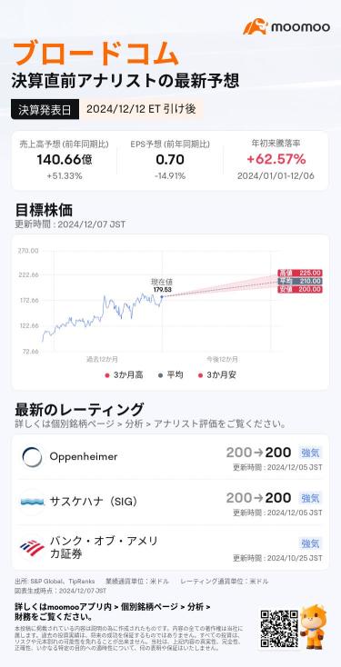 【Earnings Preview】Is there a possibility that Broadcom, the No. 2 AI stock, is nearing a breakout?